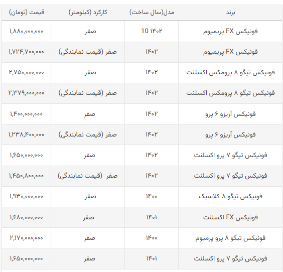 سقوط آزاد قیمت فونیکس مدیران خودرو + جدول