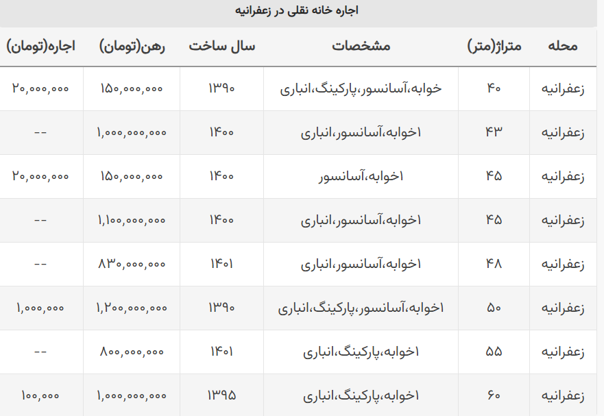 اجاره خانه نقلی در خیابان زعفرانیه چند است؟