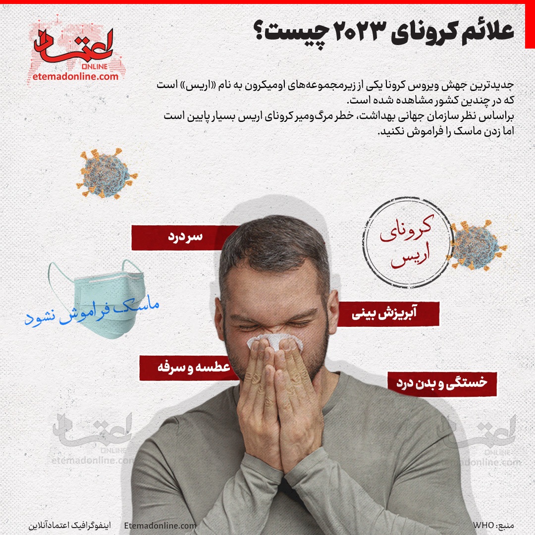 علائم کرونا