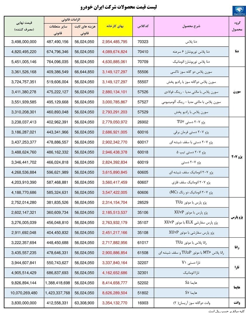 قیمت محصولات ایران خودرو ویژه شهریورماه اعلام شد