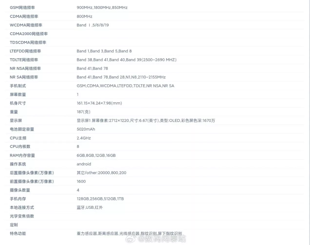 مشخصات کامل ردمی نوت 13 پرو و نوت 13 پرو پلاس فاش شد