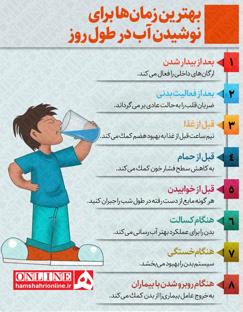 بهترین زمان‌ها برای نوشیدن آب