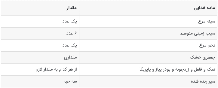 این کتلت با بقیه کتلت‌ها فرق دارد!