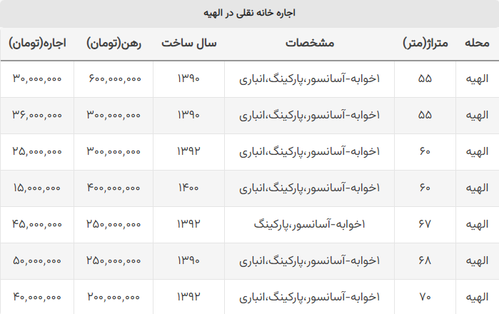 اجاره خانه نقلی در الهیه چقدر است؟