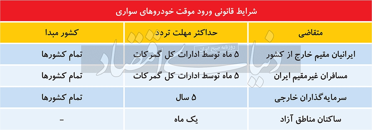 بازار داغ گذرموقت‌ها؛ روشی عجیب برای دور زدن قانون