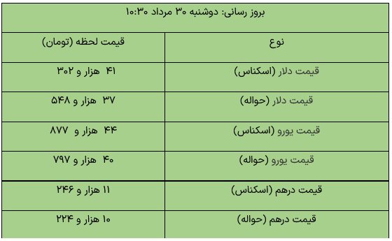 قیمت ارز‌های مبادله‌ای