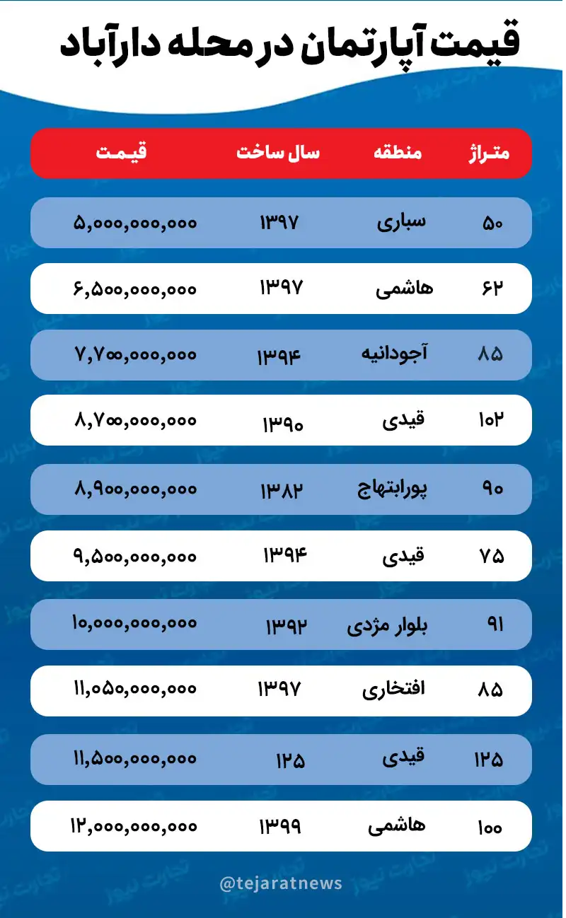 قیمت خانه در دارآباد