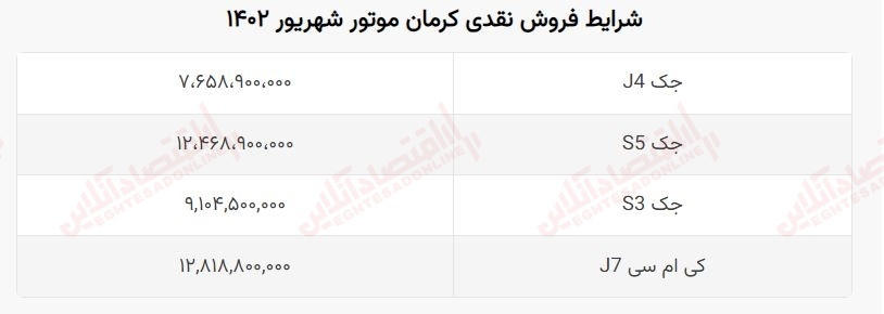 فوری؛ آغاز ثبت نام خودرو‌های چینی به قیمت نمایندگی + شهریور ۱۴۰۲ نقد و اقساطی