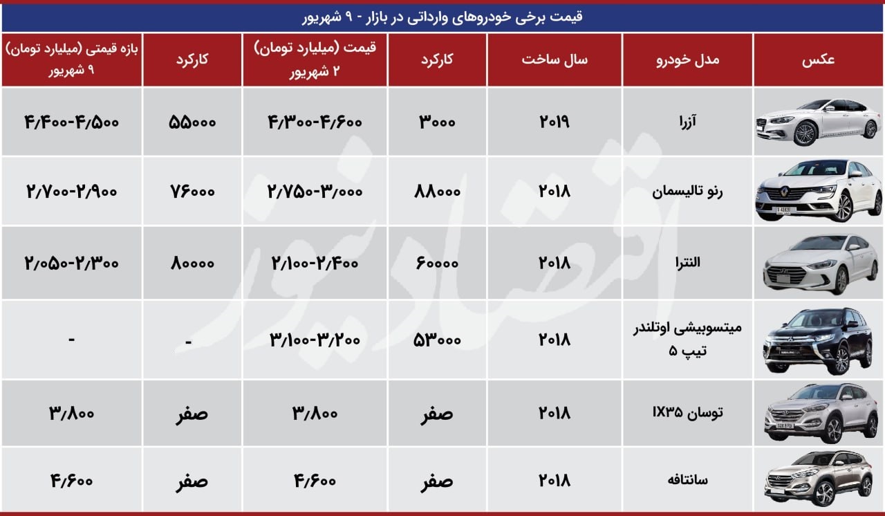 قیمت خودرو‌های وارداتی تغییر کرد + جدول
