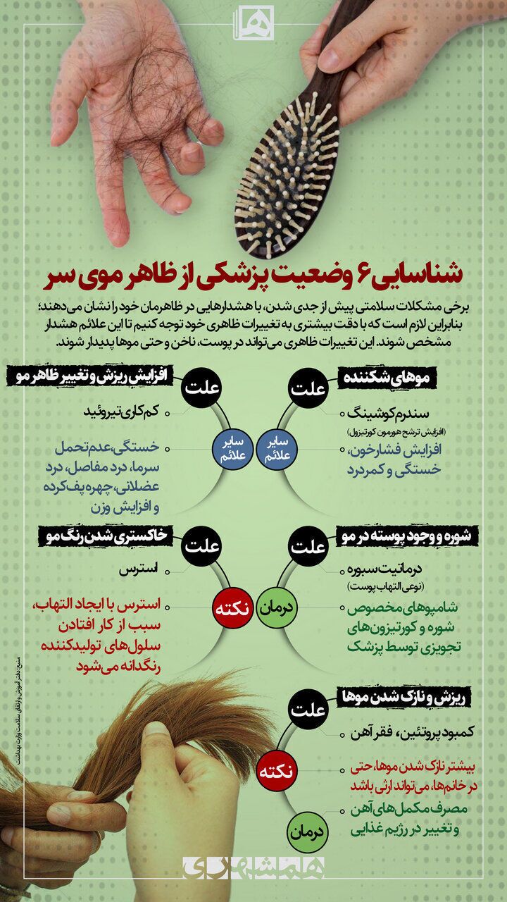 ( اینفوگرافیک) این ۶ علامت در موهایتان یعنی بدن شما در خطر است