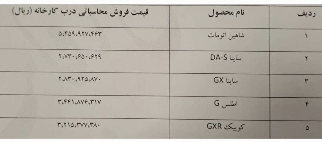 تصمیم مهم شورای رقابت برای بازار خودرو/ قیمت جدید این خودرو‌ها را ببینید