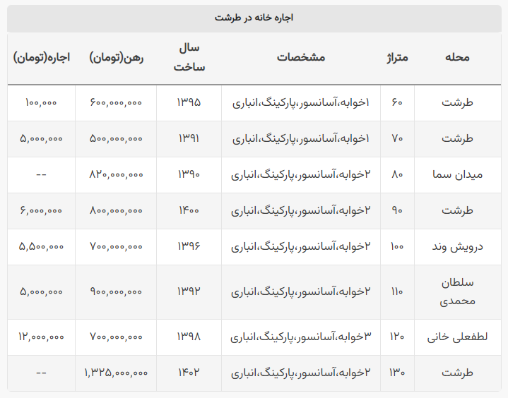 اجاره خانه در طرشت