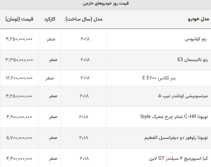 قیمت جدید خودرو‌های وارداتی اعلام شد +جدول