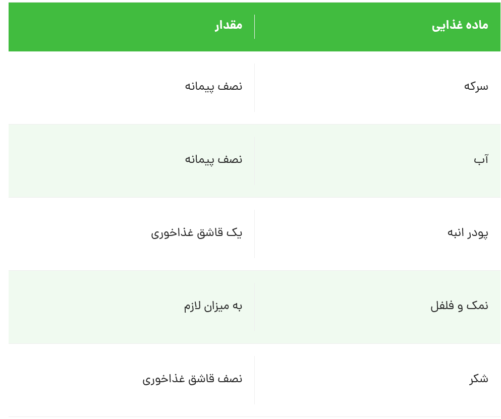 این دو مدل سس مخصوص فلافله! خوب یاد بگیر!