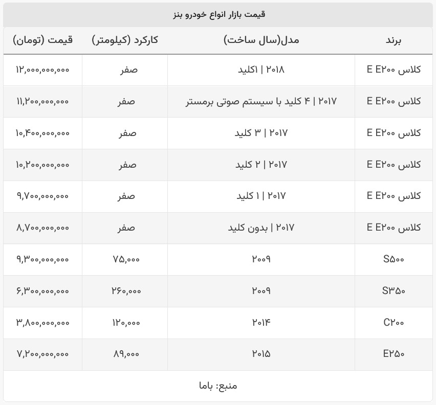 قیمت بنز