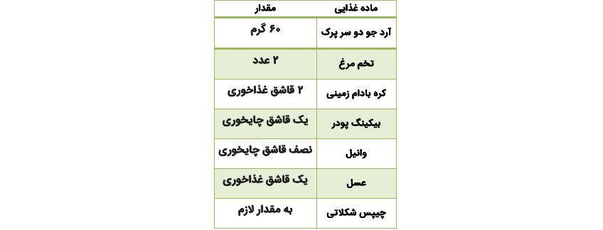 دو دقیقه‌ای در مایکروفر کیک درست کن!