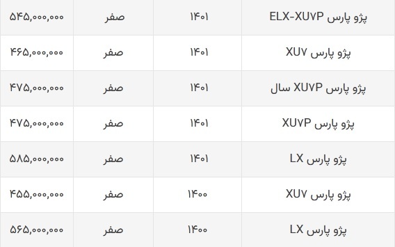 قیمت پژو پارس امروز ۲۸ شهریور ۱۴۰۲ + جدول