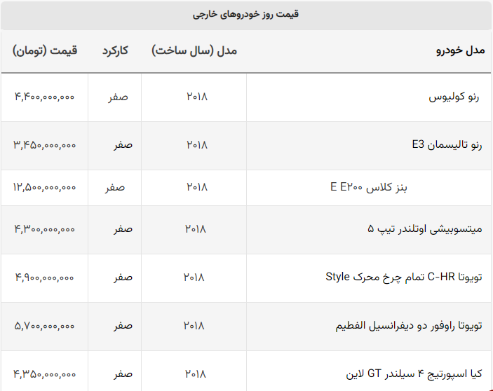 دلار ارزان شد خودرو‌های وارداتی گران! + جدول
