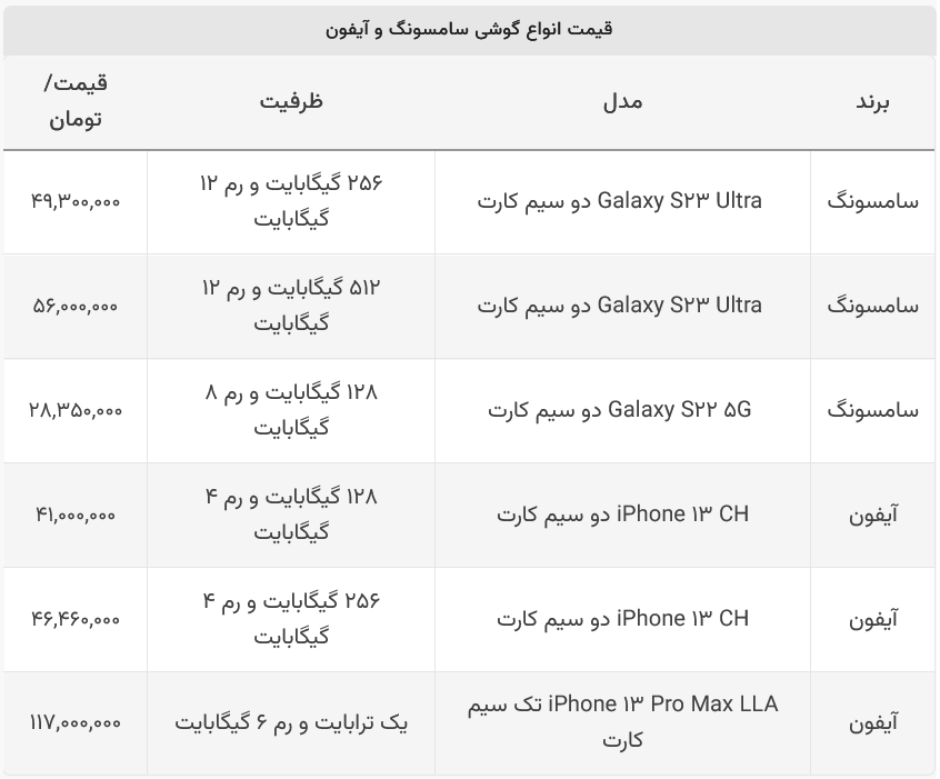 لیست قیمت گوشی‎های آیفون و سامسونگ