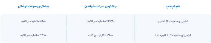 لپ تاپ MSI Summit E۱۶ Flip