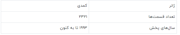 معرفی طولانی‌ترین انیمه‌های تاریخ