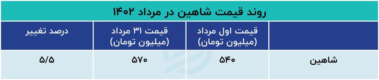 سود بیشتر شاهین‌باز‌ها از خریداران سکه!