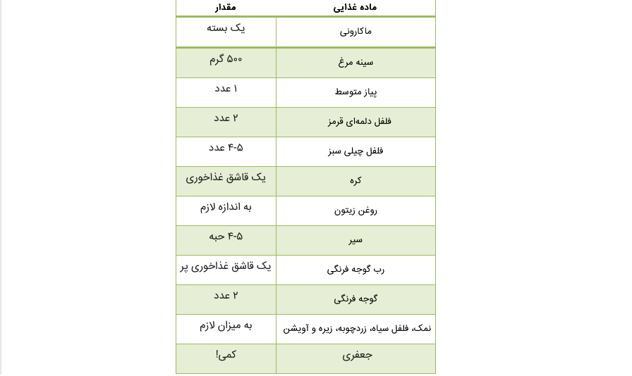 این غذا نامبر وان نباشه یکی از محبوب‌ترین‌هاست!