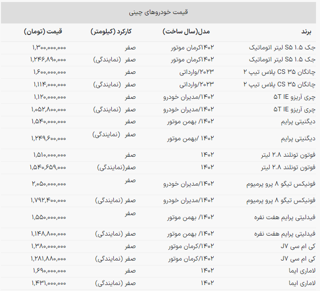 کدام خودروی چینی ارزش خرید دارد؟