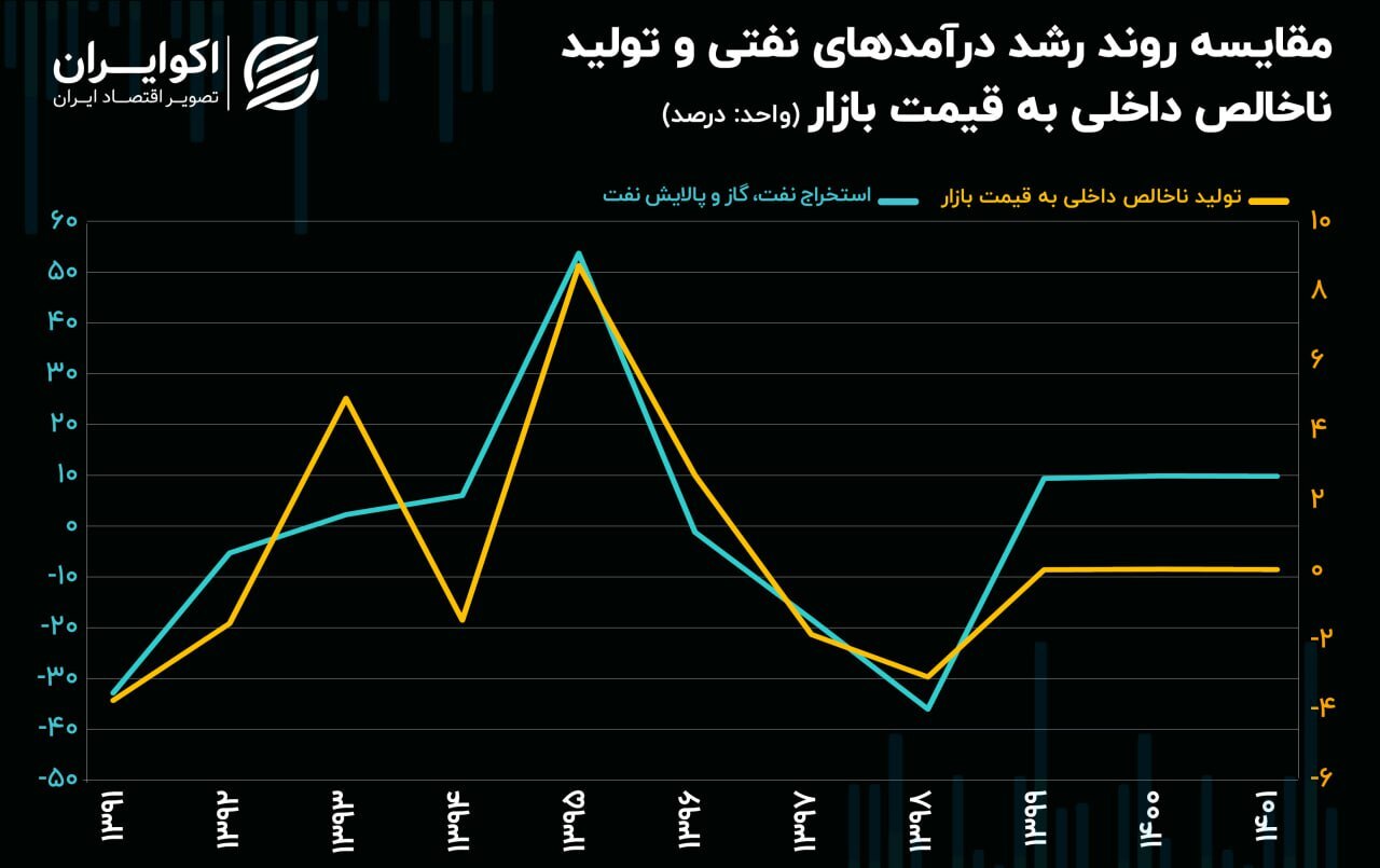 خطری جدی که اقتصاد ایران را تهدید می‌کند