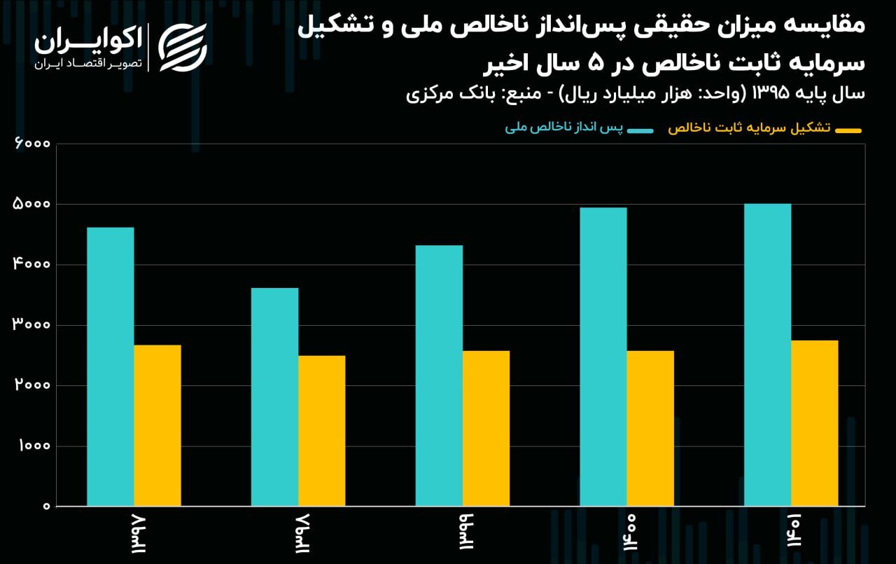 خطری جدی که اقتصاد ایران را تهدید می‌کند