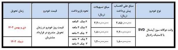 فوری؛ آغاز ثبت نام سایپا بدون قرعه کشی / تحویل ۳ماهه + لینک سایت