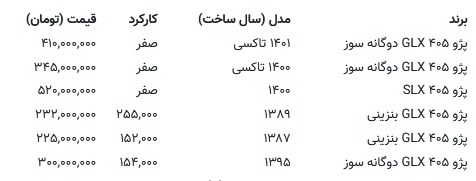 با ۲۲۵ میلیون تومان پژو ۴۰۵ بخرید/ جدول قیمت