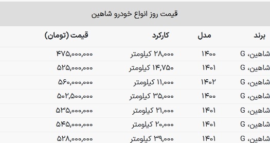 قیمت این مدل شاهین به زیر ۵۰۰ میلیون رسید/ جدول قیمت