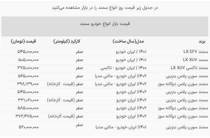 قیمت سمند صفر در بازار و کارخانه چند؟ + جدول مهر ۱۴۰۲