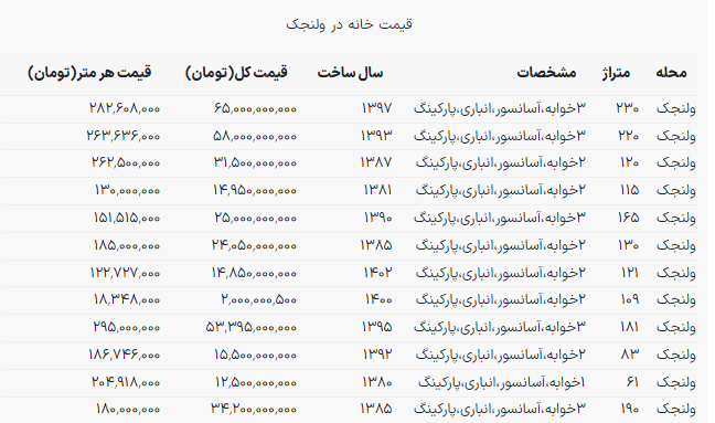 برای خرید خانه ۲۳۰ متری در ولنجک چقدر بودجه لازم است؟
