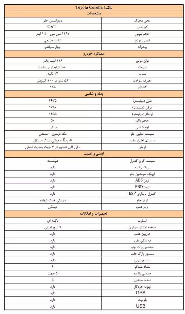 مشخصات تویوتا کرولا وارداتی منتشر شد