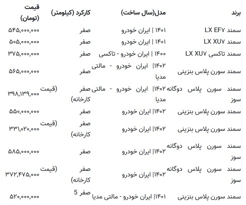 قیمت سمند صفر به ۳۷۲ میلیون تومان رسید/ جدول قیمت