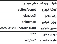 ۸ خودروی وارداتی جدید به سامانه یکپارچه اضافه شد + اعلام اسامی و مشخصات