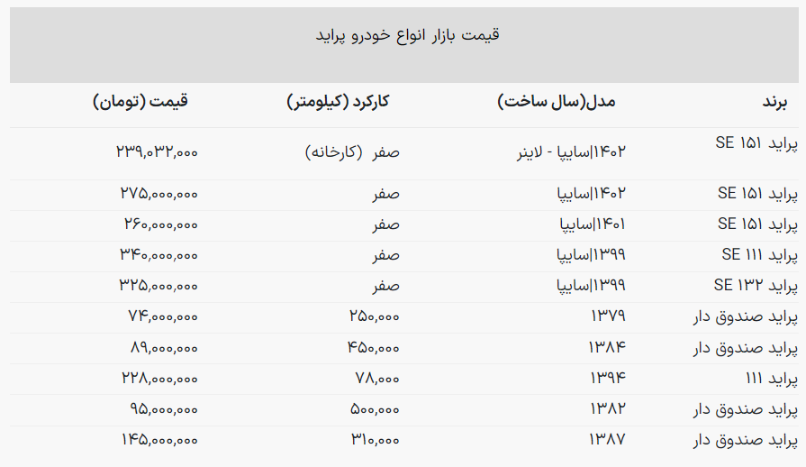 قیمت پراید زیر ۱۰۰ میلیون تومان شد! + جدول