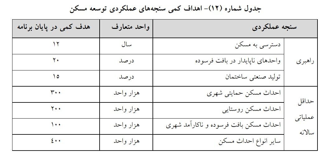کنایه تند وزیر احمدی نژاد به آخوندی از تریبون مجلس