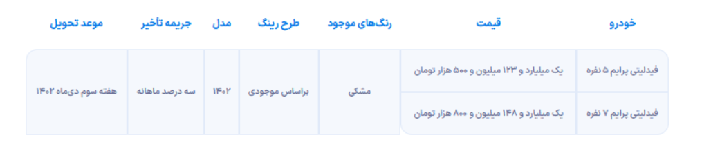 شرایط فروش فیدلیتی