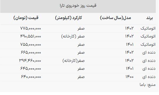 ریزش ناگهانی قیمت سدان خانوادگی ایران خودرو در بازار + جدول تارا