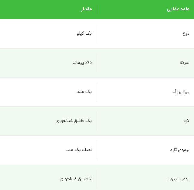 راز مرغ بدون بوی زهم اینجاست! امتحانش کن!