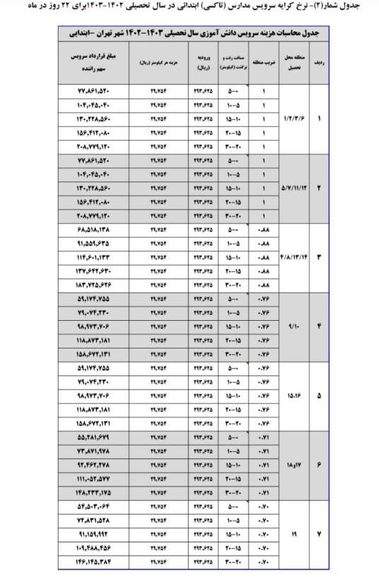 ورود سازمان تعزیرات به نرخ سرویس مدارس