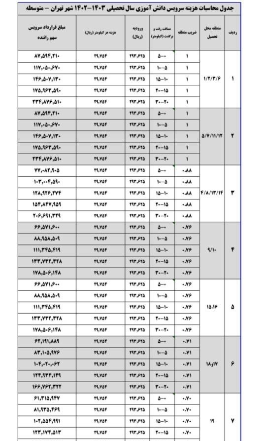 ورود سازمان تعزیرات به نرخ سرویس مدارس