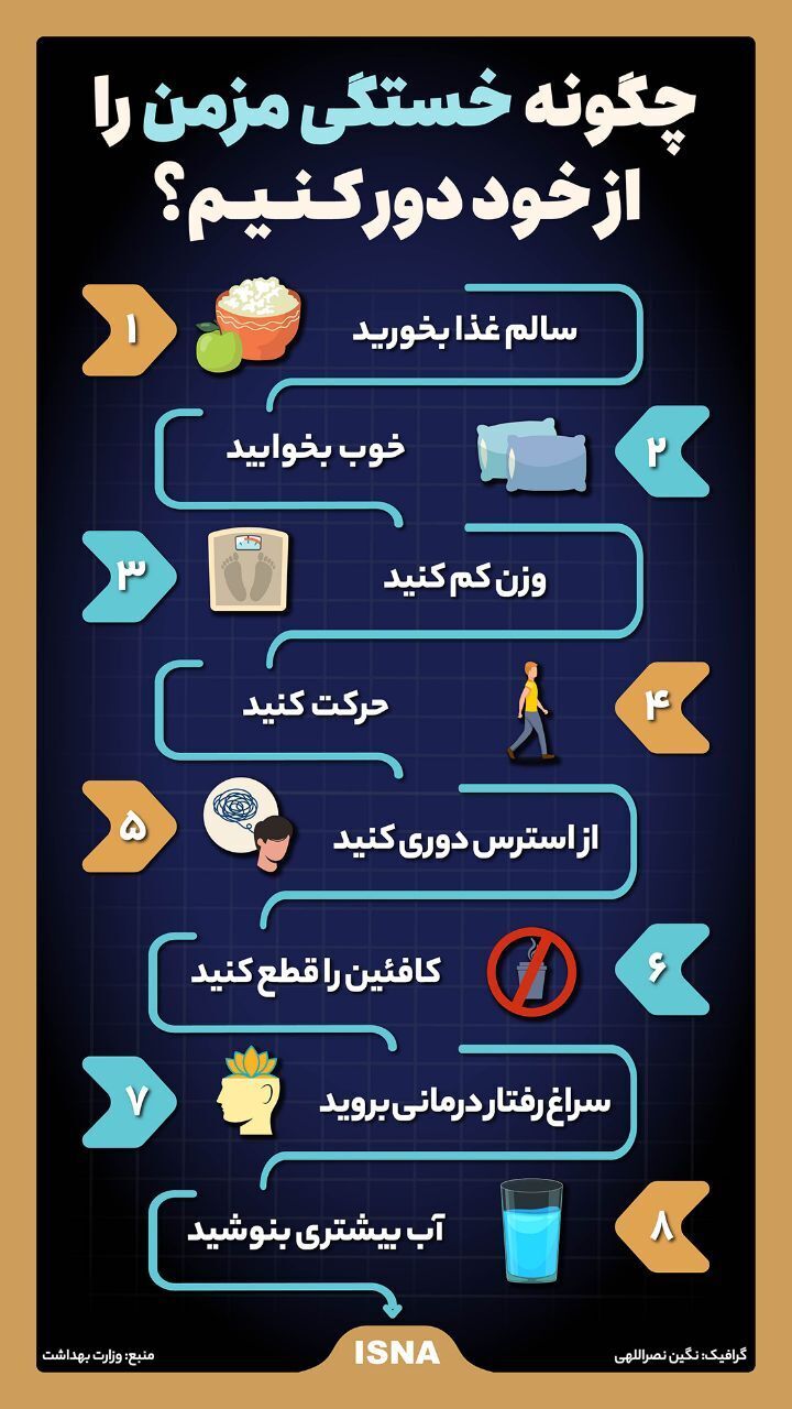 خستگی مزمن