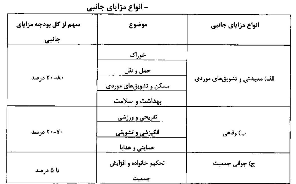 یک خبر مهم درباره حقوق کارمندان/ اعلام مزایای حقوق کارمندان / سقف حق مسکن تعیین شد