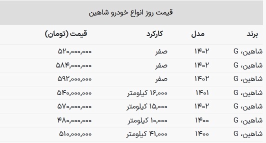 قیمت این مدل شاهین به زیر ۵۰۰ میلیون رسید + جدول قیمت