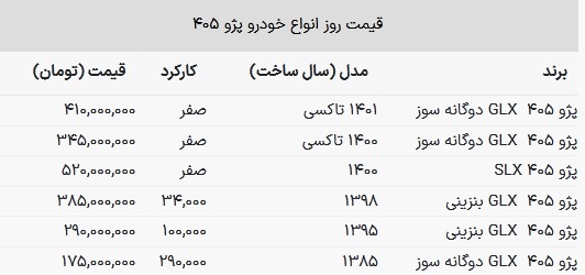 قیمت پژو ۴۰۵ در بازار خودرو / SLX صفر خیال پایین آمدن ندارد + جدول