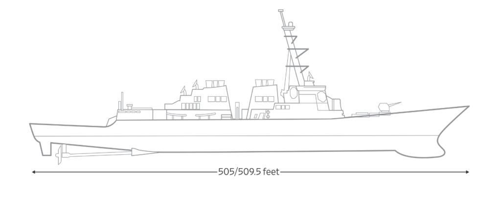 تجهیزات نظامی چند میلیارد دلاری که آمریکا برای حمایت از اسرائیل به منطقه فرستاده است